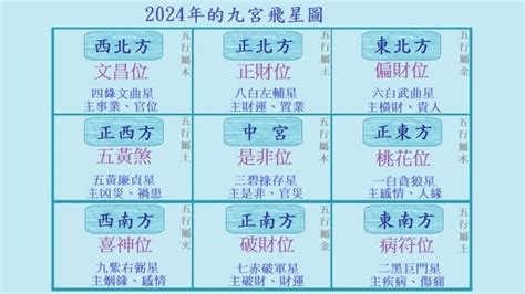 九宮圖2023|2023年家居方位凶吉 玄學大師九宮飛星風水布局建議